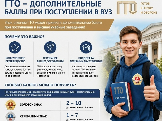 Дополнительные баллы при поступлении в ВУЗ.